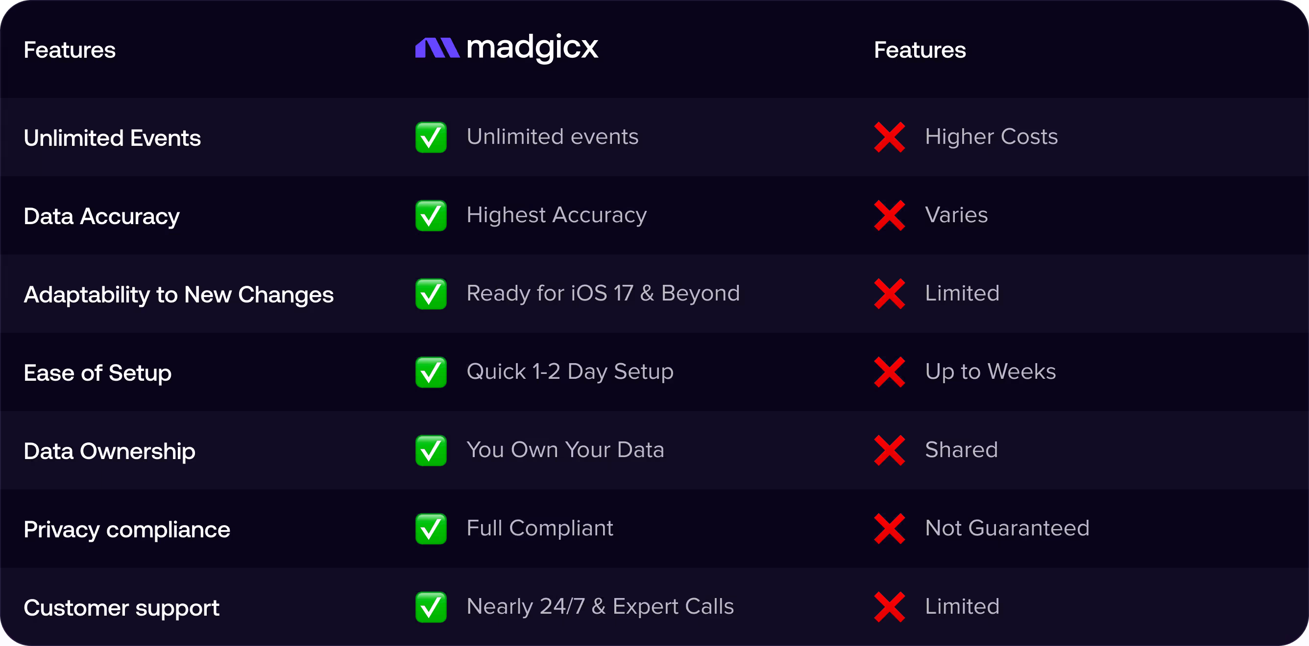 Why Madgicx Cloud Tracking Outsmokes the Competition