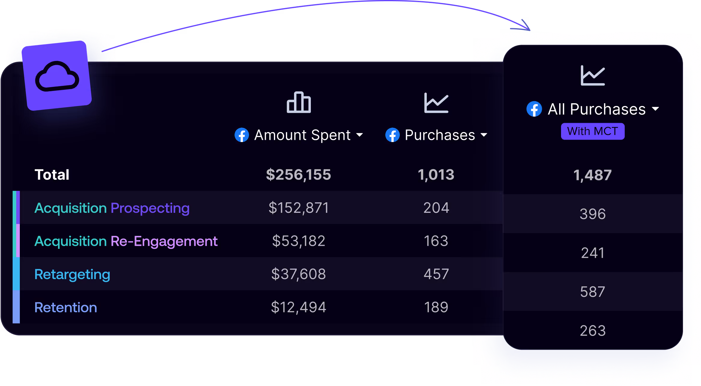 Madgicx Cloud Tracking - get more accurate data with server-side tracking